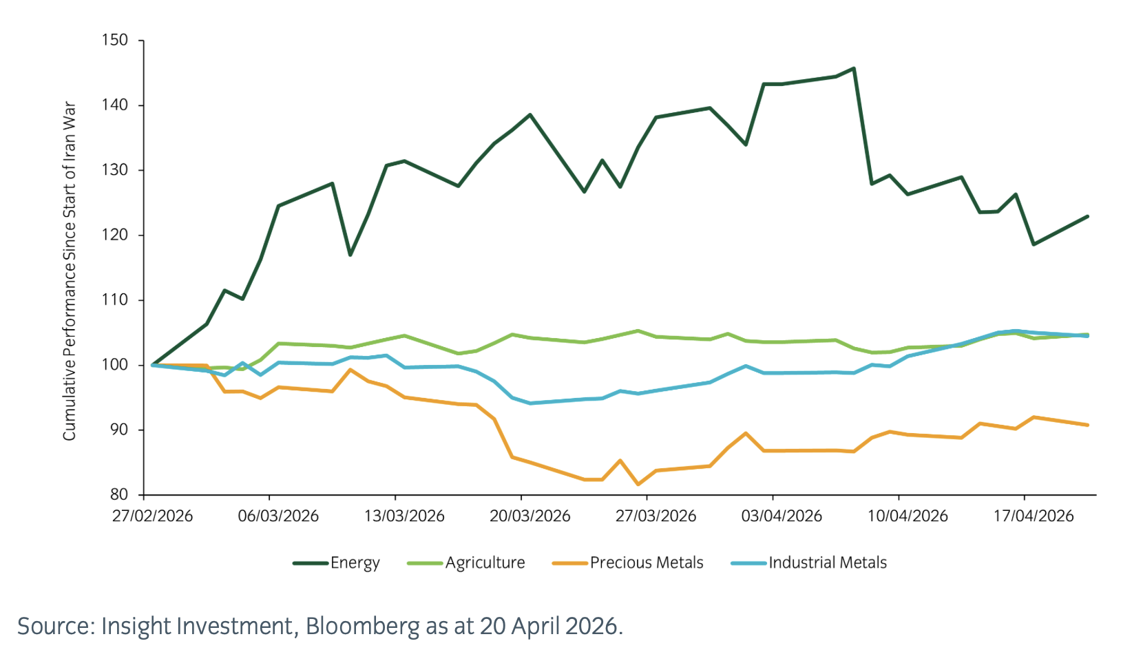 Warum Gold als sicherer Hafen an Wirkung verliert